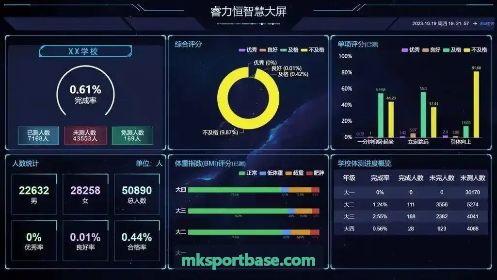 MK系统界面